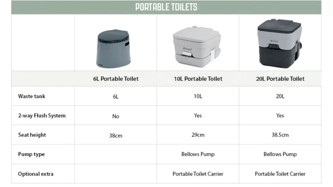 Toiletter-Outwell Transportabelt Toilet 10L Black&Grey